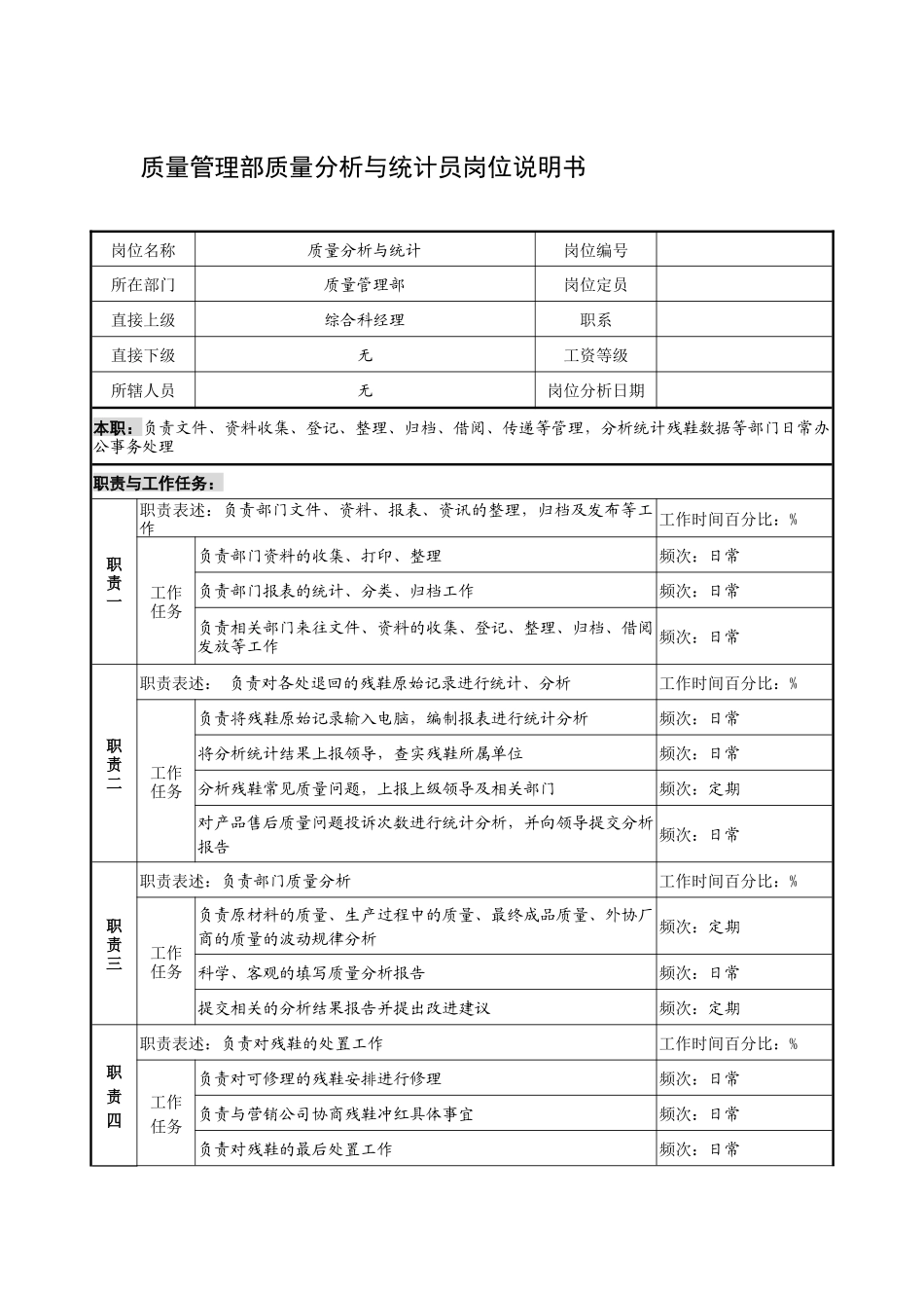 制鞋企业质量管理部质量分析与统计员岗位说明书_第1页