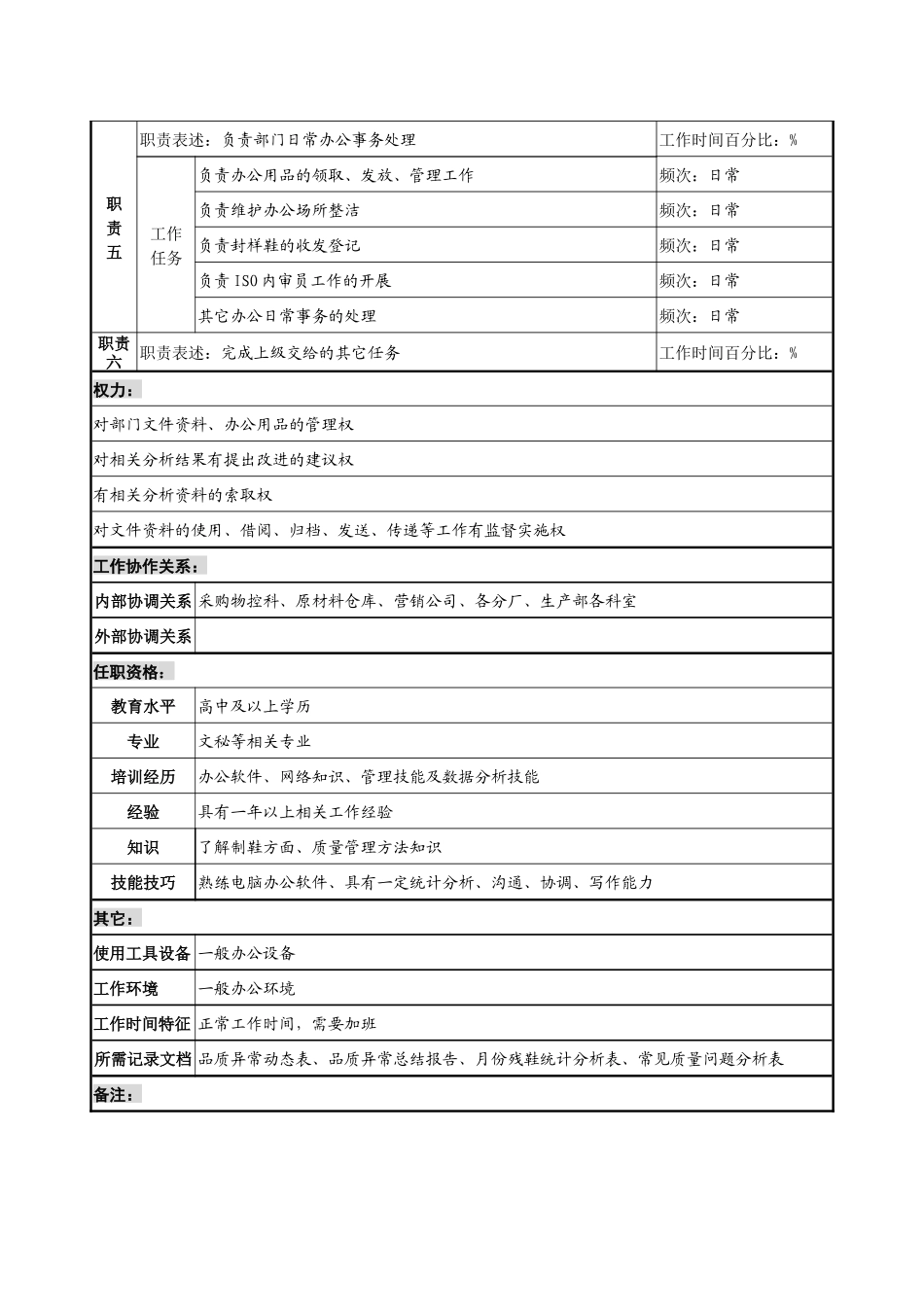 制鞋企业质量管理部质量分析与统计员岗位说明书_第3页