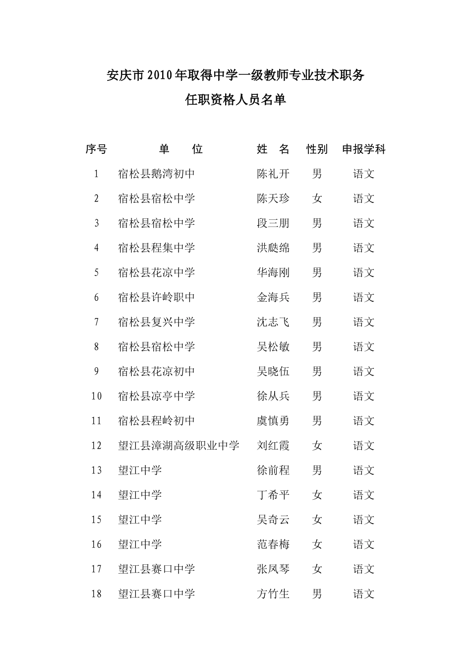 中学一级教师专业技术职务_第1页