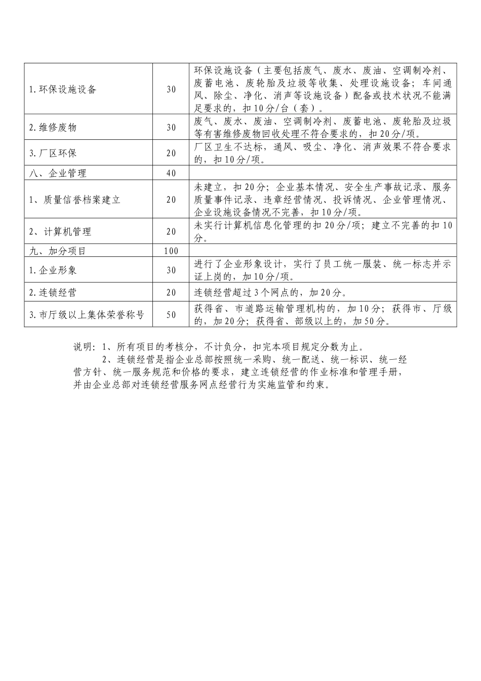 一、二类汽车维修企业质量信誉考核记分标准-东营市交_第3页