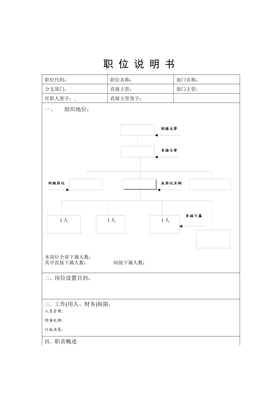 人力资源-TDT-职位说明书_第1页