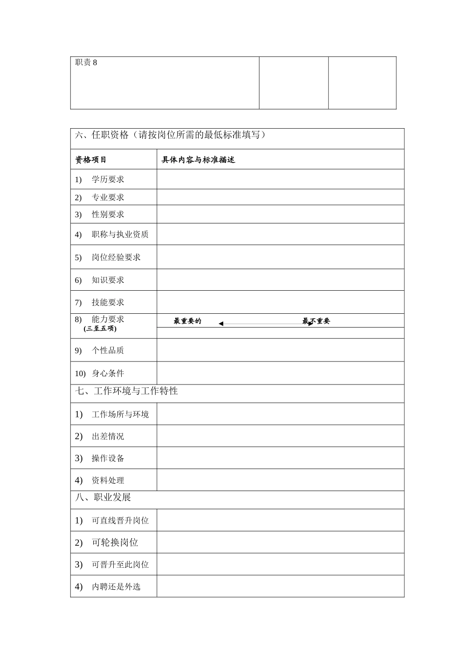人力资源-TDT-职位说明书_第3页