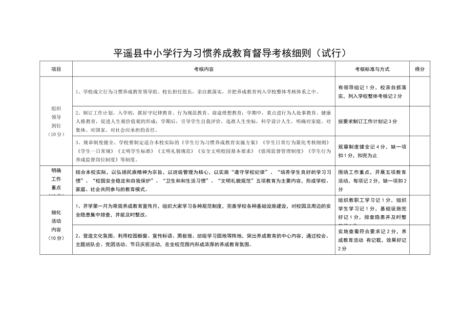 平遥县中小学行为习惯养成教育督导考核细则(试行)_第1页