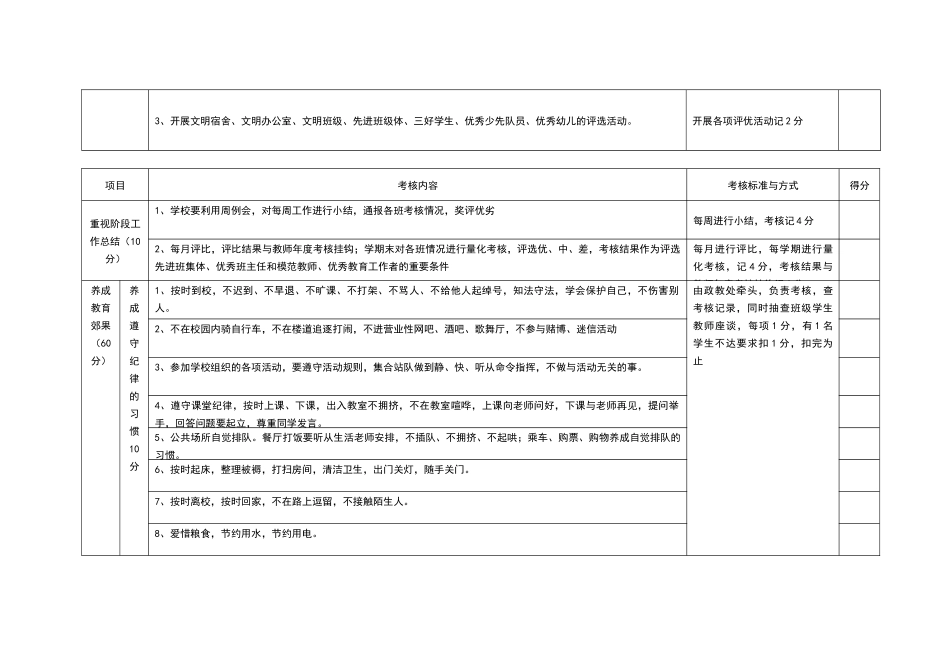 平遥县中小学行为习惯养成教育督导考核细则(试行)_第2页