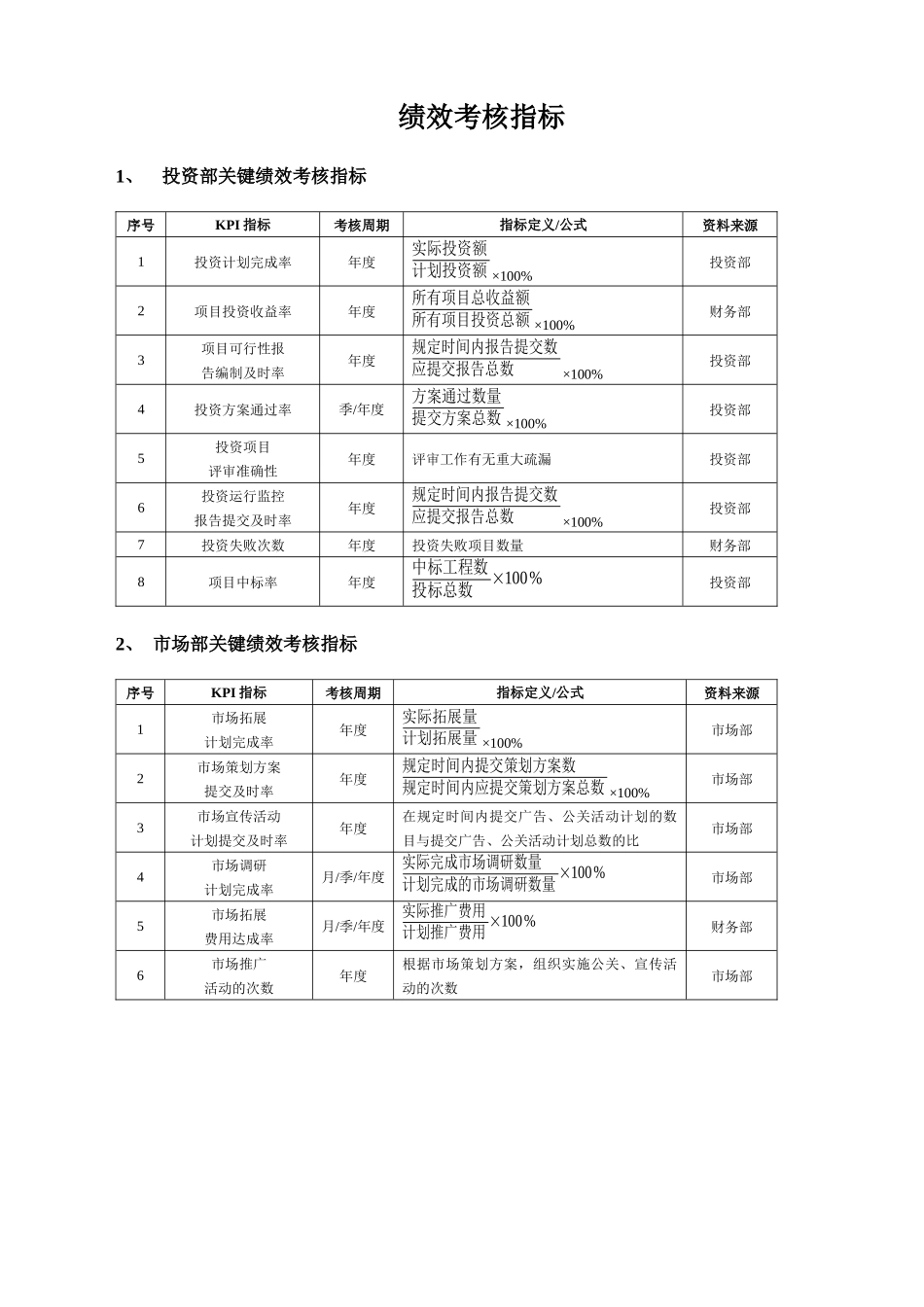 企业员工绩效考核方案大全11_第1页