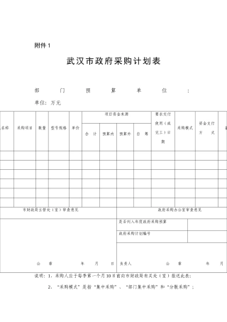 武汉市政府采购计划