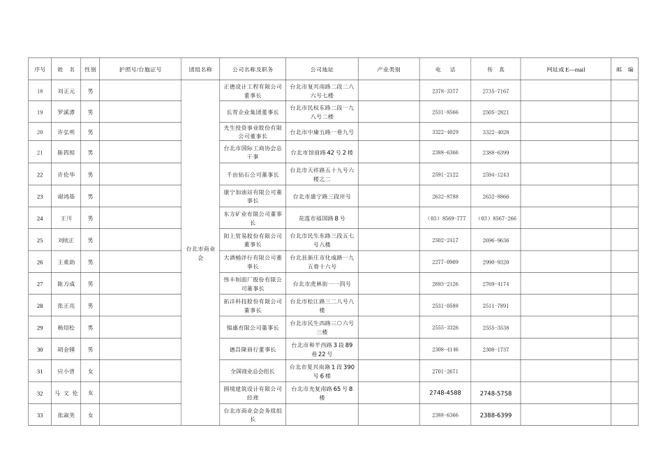 人力资源-1、百家台企龙江活动周出席人员登记表一-牡丹江_第3页