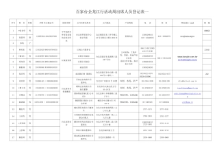 人力资源-1、百家台企龙江活动周出席人员登记表一-牡丹江