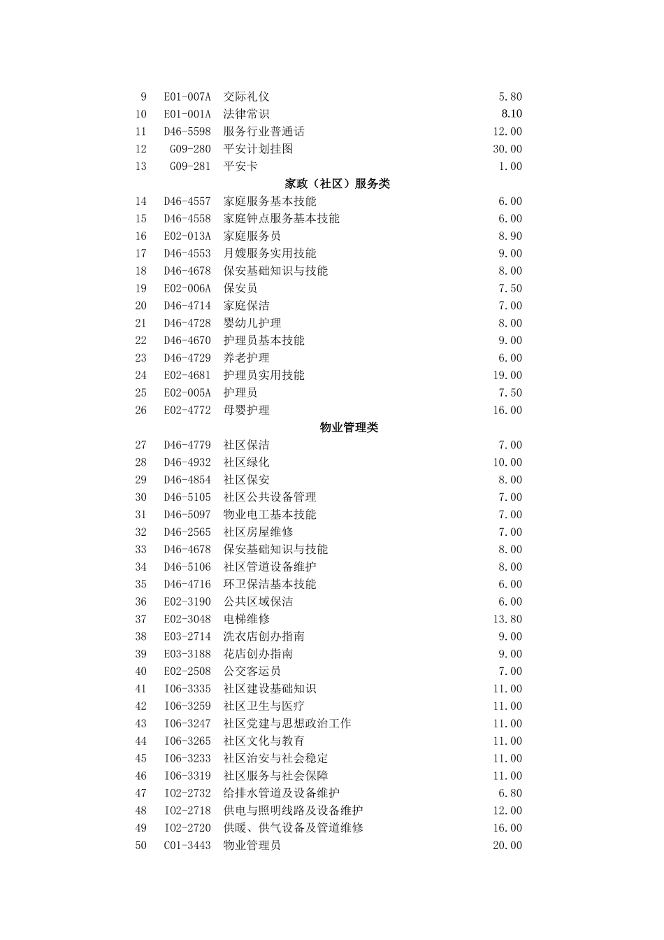 农民工培训教材书目_第2页