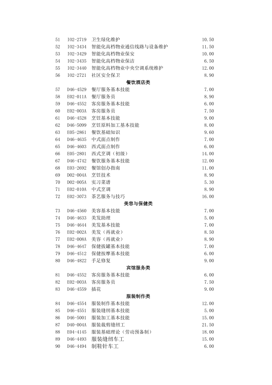 农民工培训教材书目_第3页
