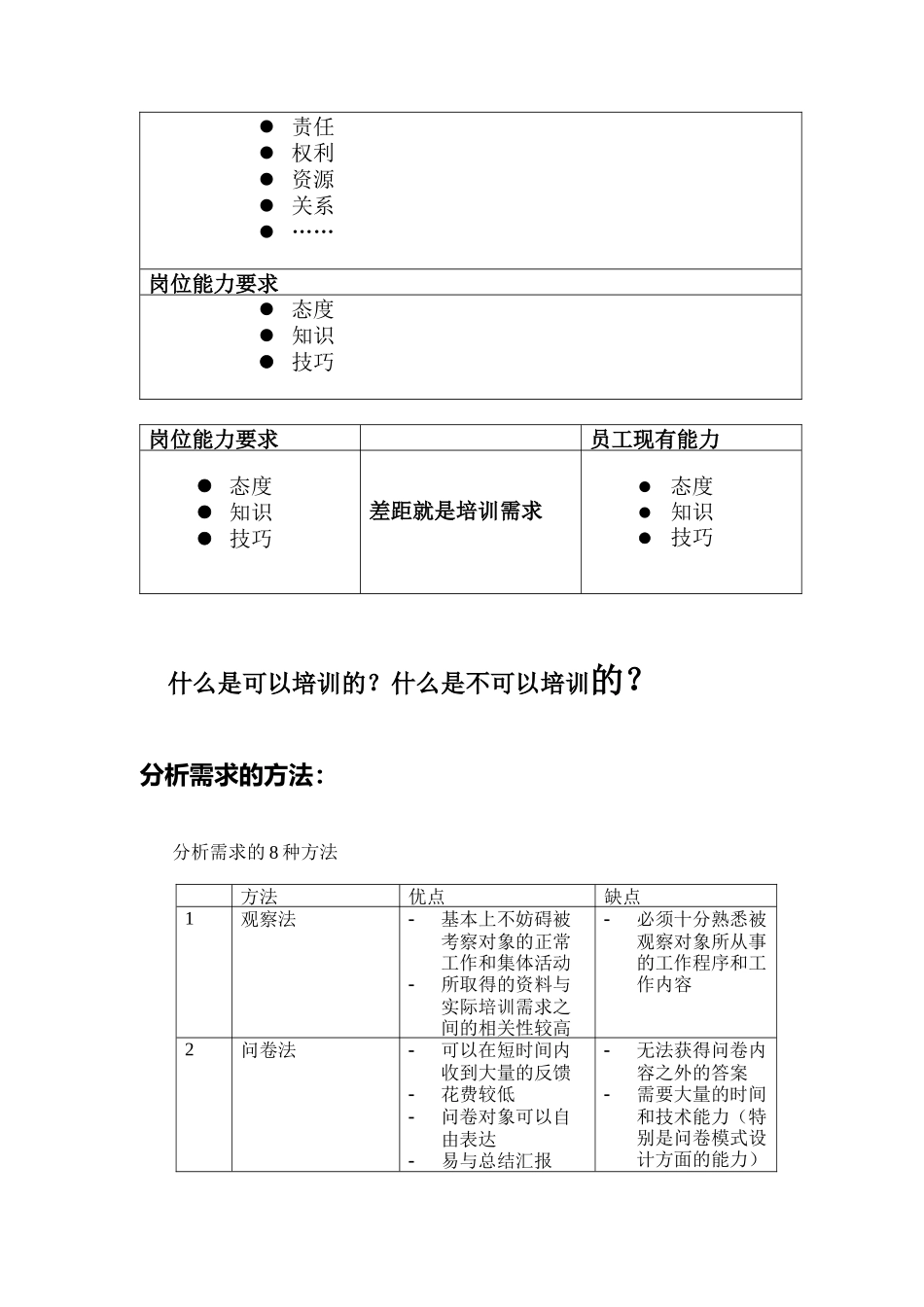 培训课程开发_第3页