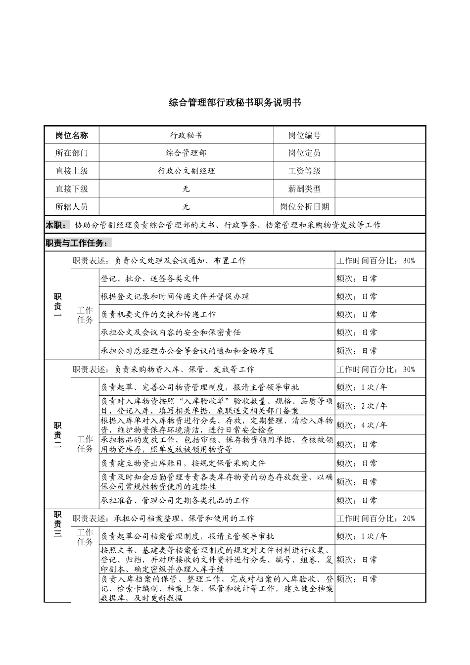 信托投资公司综合管理部行政秘书职务说明书_第1页