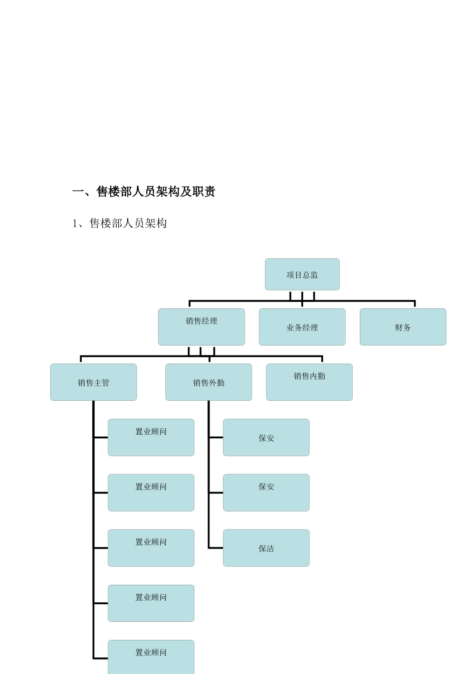 售楼部人员架构和职责_第3页