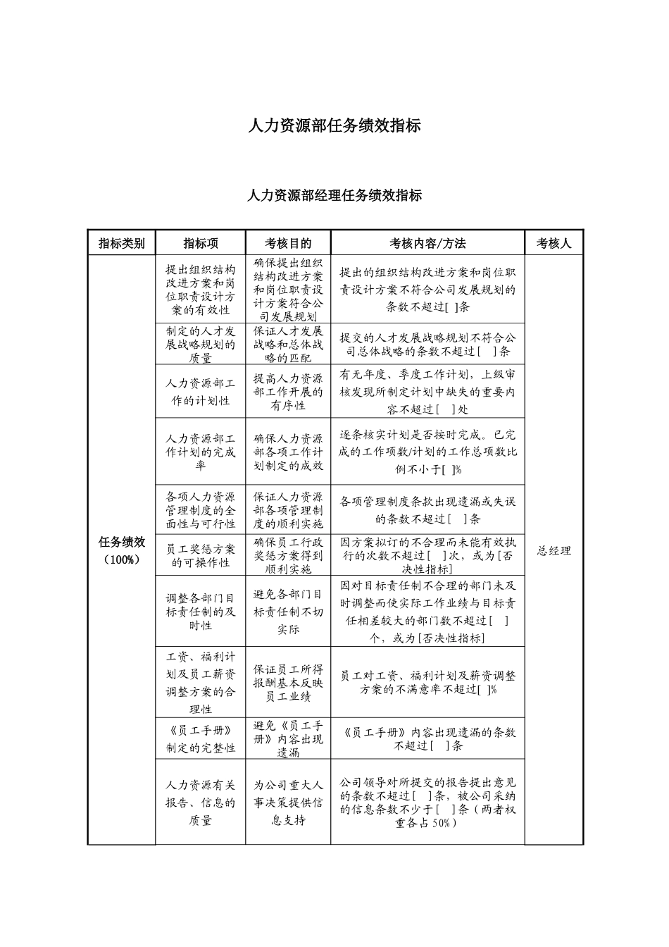 人力资源-SXXT人力资源部任务绩效指标-final_第1页