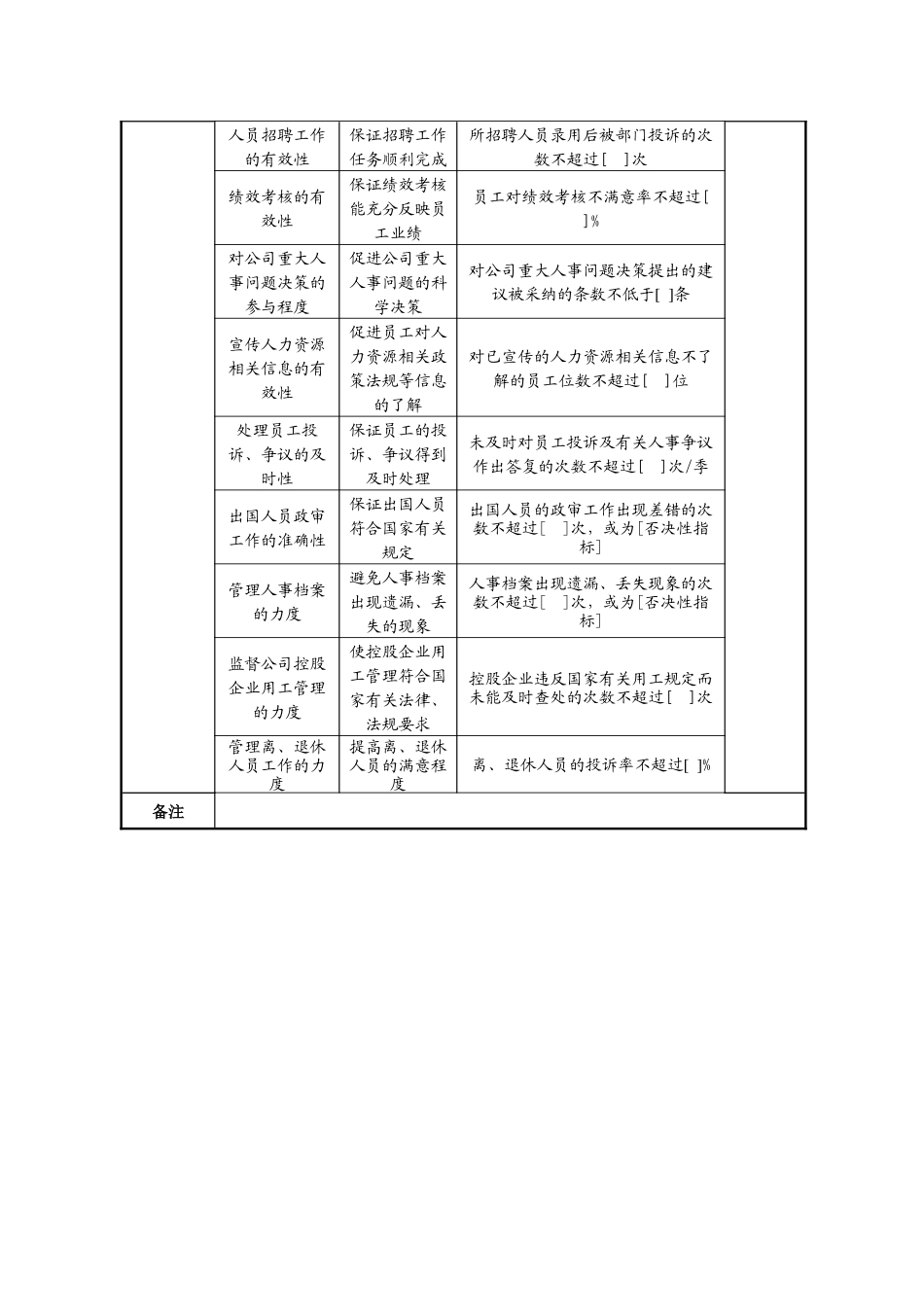 人力资源-SXXT人力资源部任务绩效指标-final_第2页