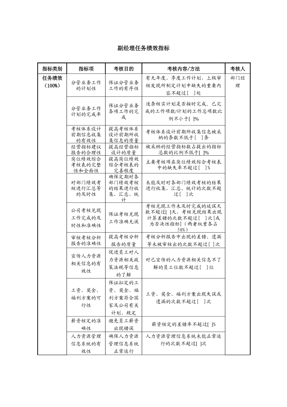 人力资源-SXXT人力资源部任务绩效指标-final_第3页