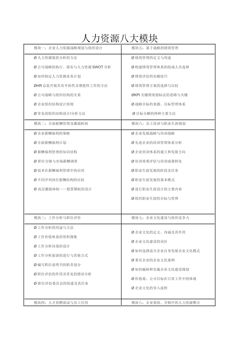 人力资源八大模块_第1页