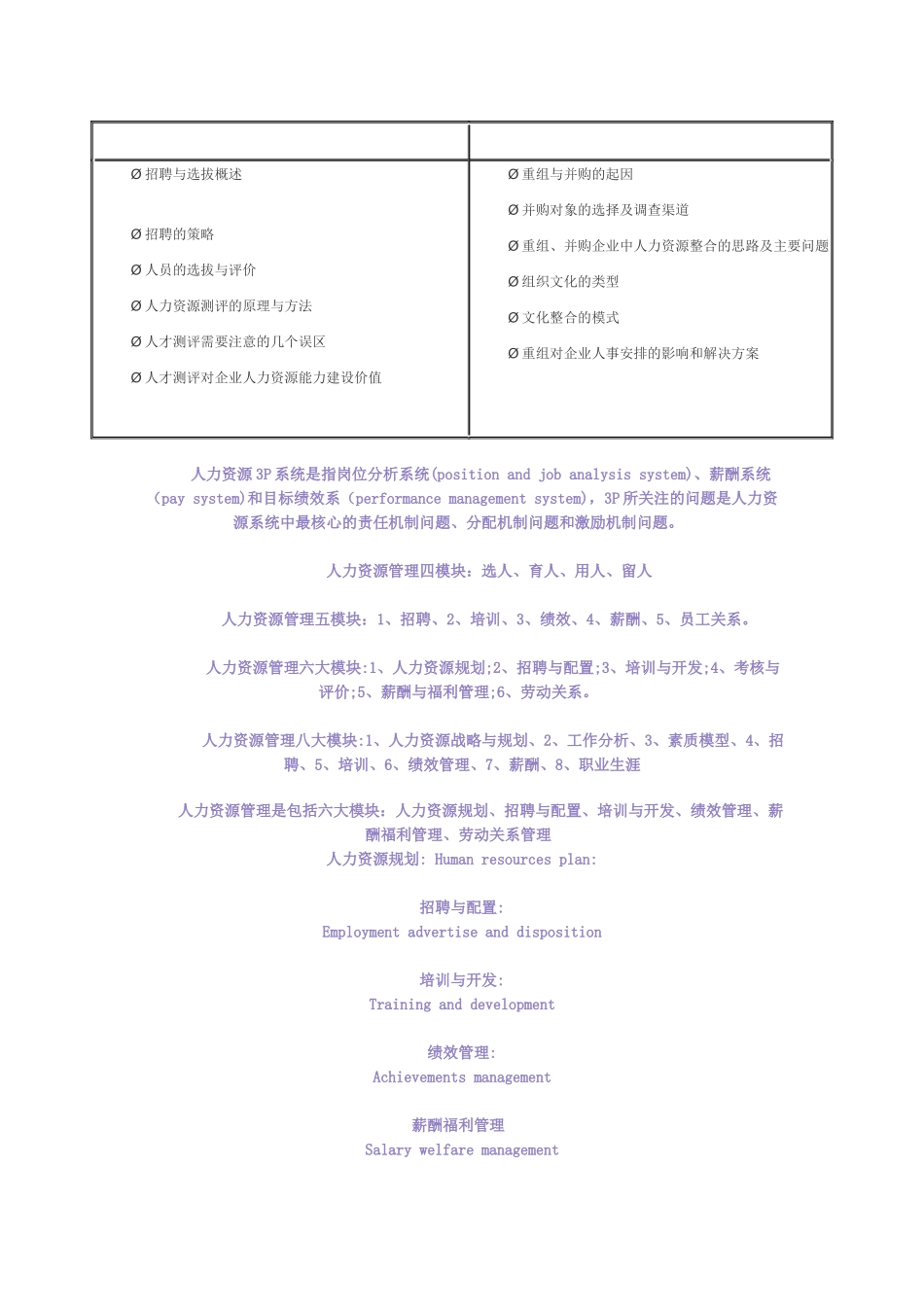 人力资源八大模块_第2页