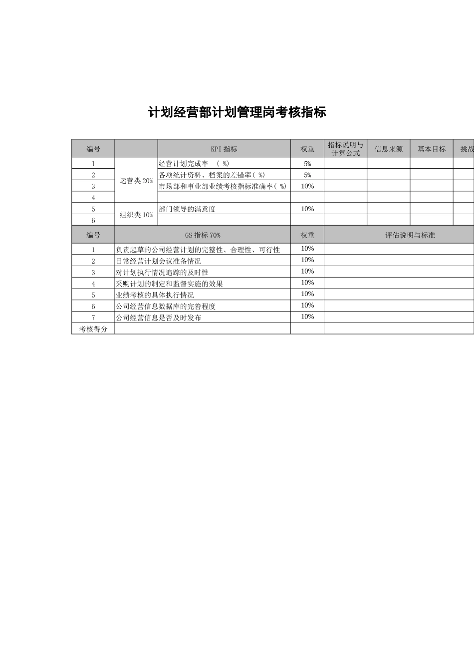武汉天澄环保科技公司计划经营部计划管理考核指标_第1页