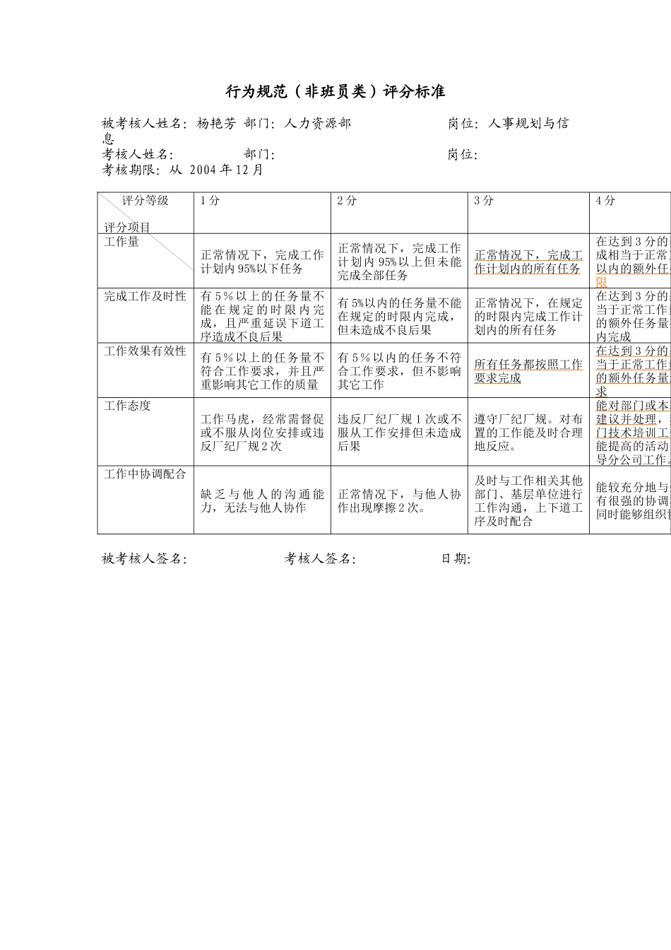 上海电力公司市区供电公司人事规划与信息行为规范考评表_第2页