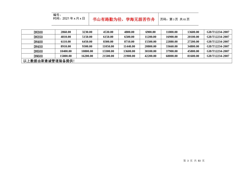 武汉阀门产品价格表_第3页