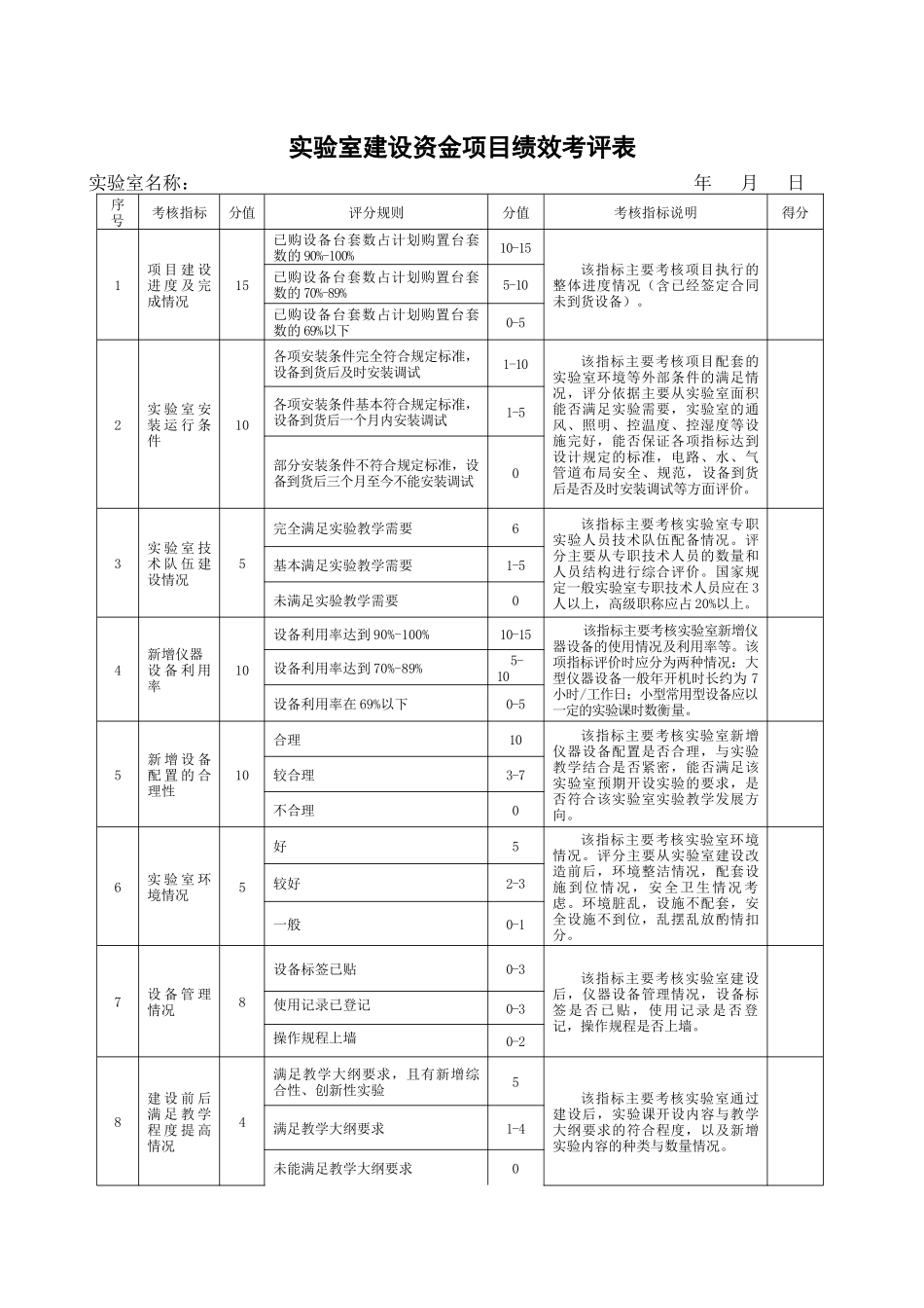 中央与地方共建高校实验室建设专项资金项目绩效考评指标_第1页