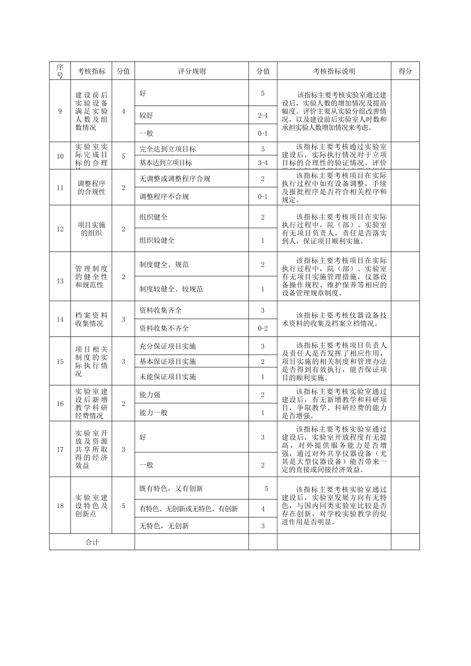 中央与地方共建高校实验室建设专项资金项目绩效考评指标_第2页