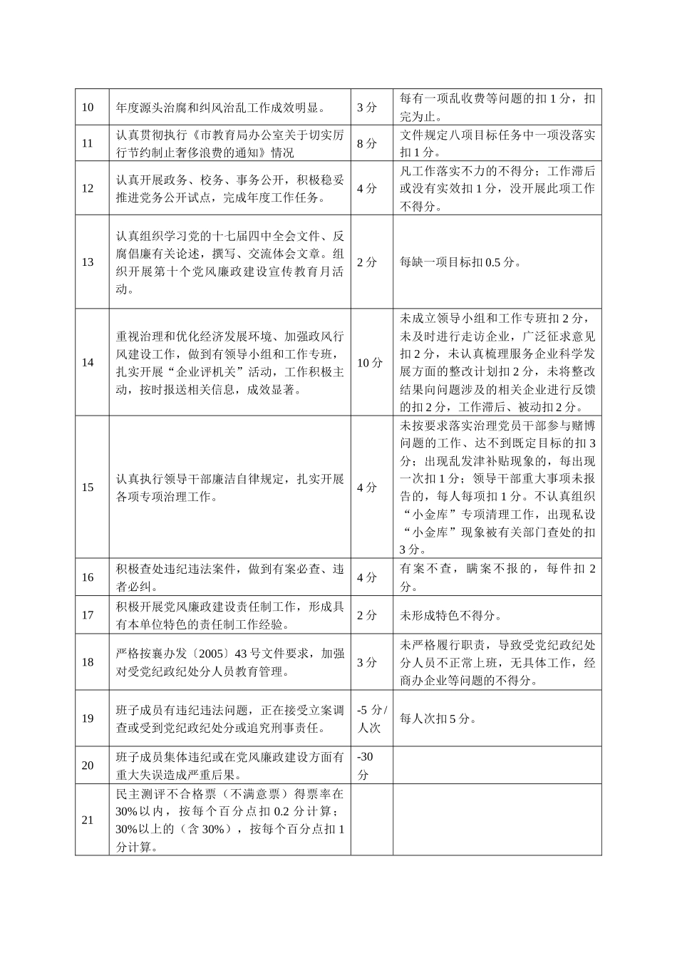 平时工作考核内容及计分标准(总分30分)_第3页