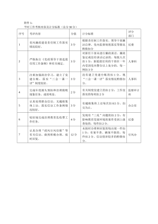 平时工作考核内容及计分标准(总分30分)