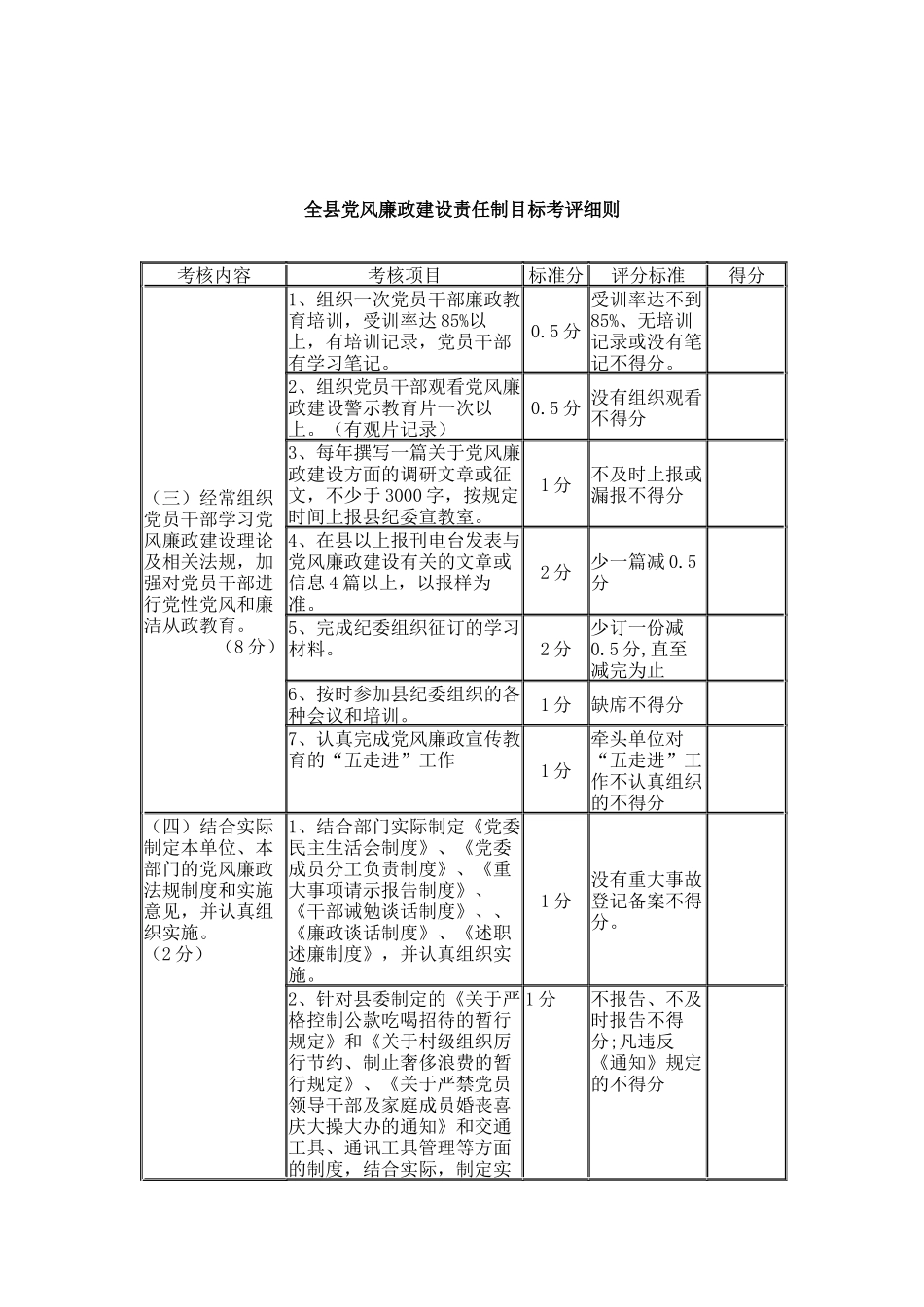 市县级党风廉政建设考评细则_8560_第2页