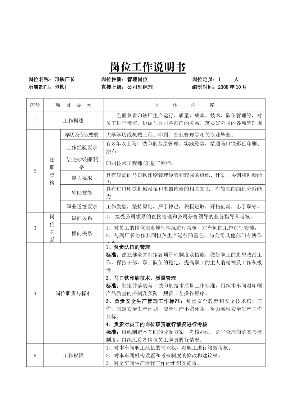 制罐印铁厂管理与操作岗位说明书全套_第2页