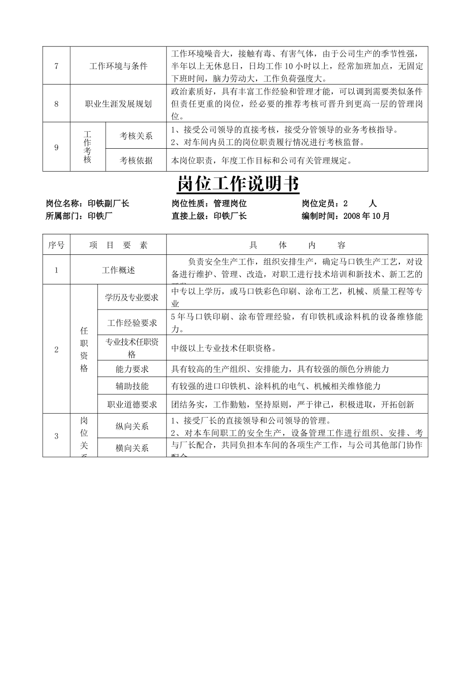制罐印铁厂管理与操作岗位说明书全套_第3页