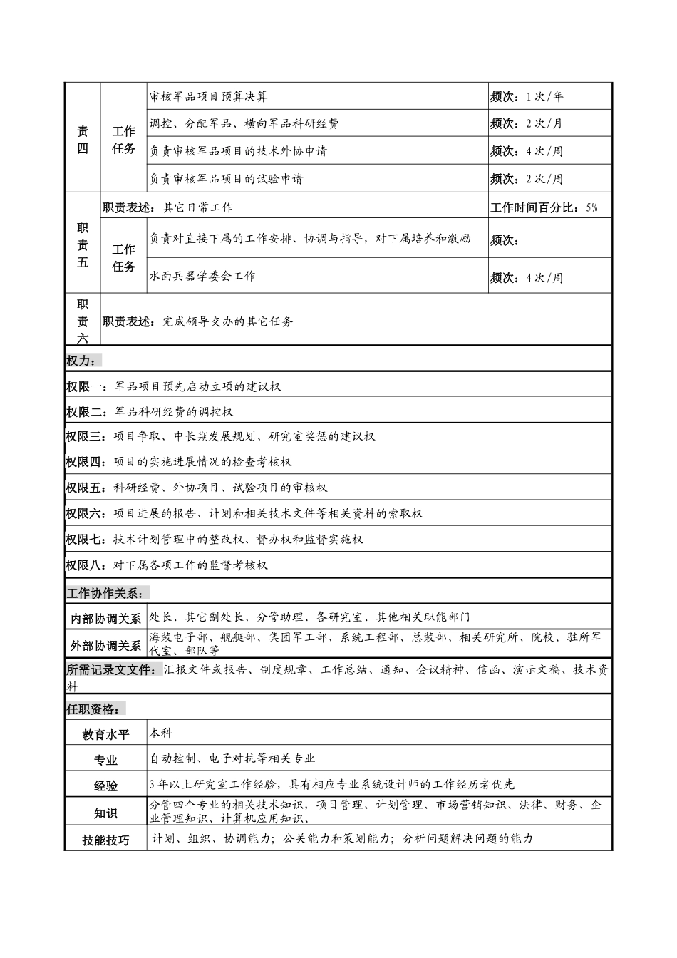 中船重工研究所科技处型号主管副处长岗位说明书_第2页