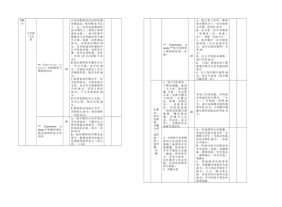宣成中学绩效工资分配的实施办法_第2页