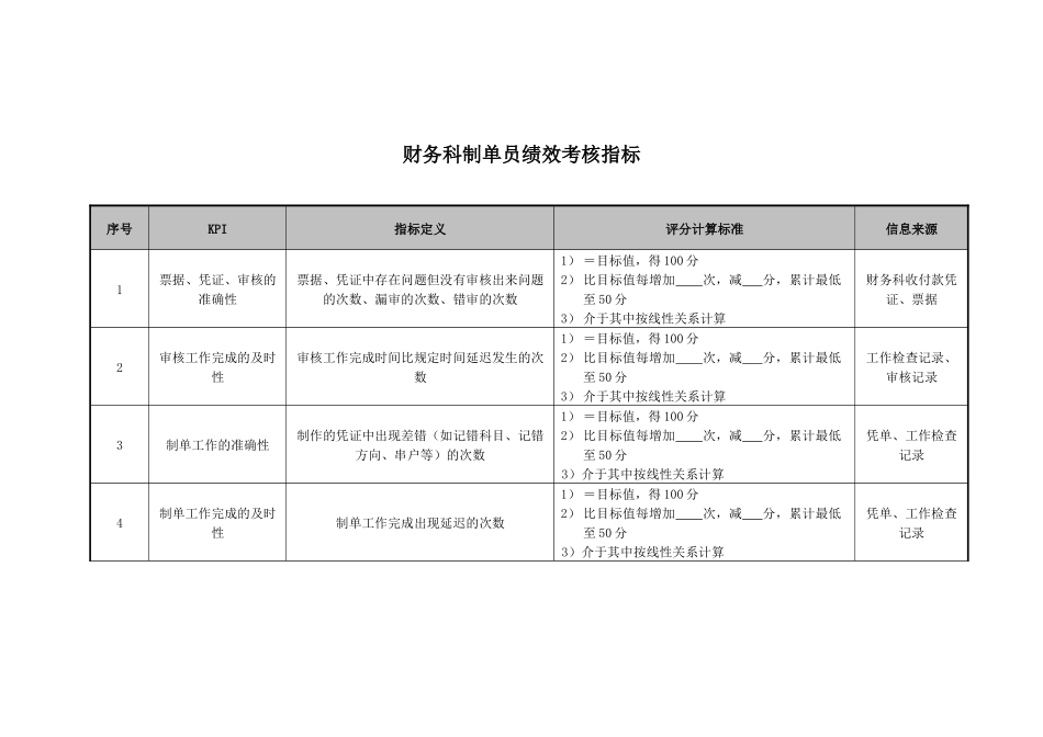 医院财务科制单员绩效考核指标_第1页