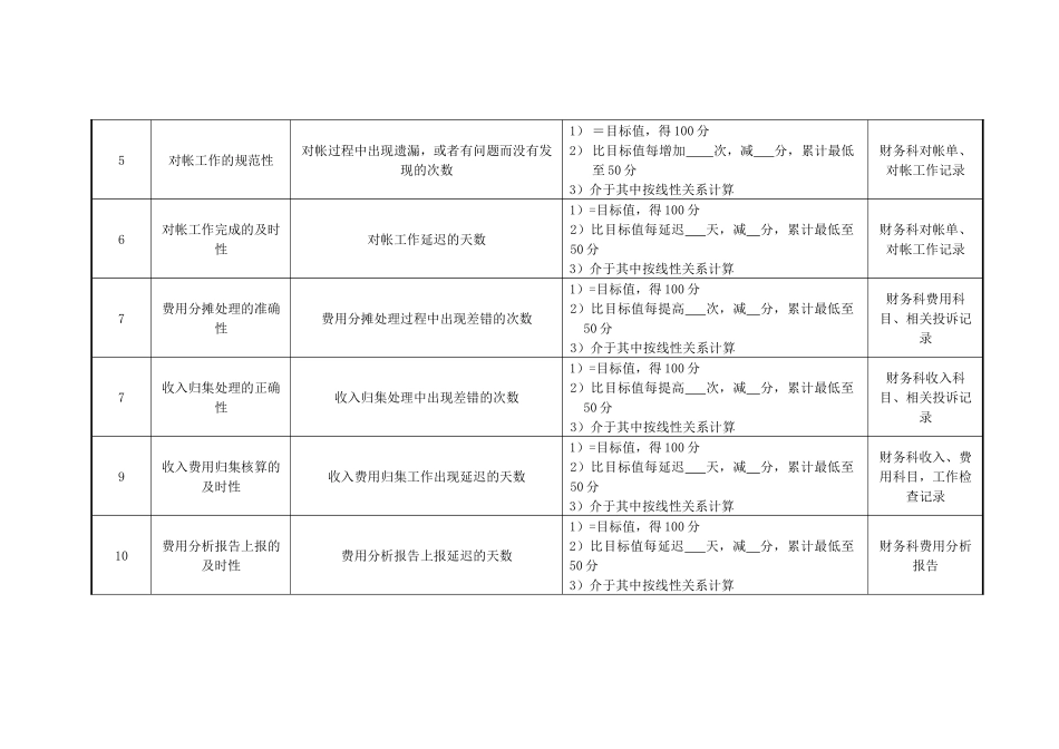 医院财务科制单员绩效考核指标_第2页