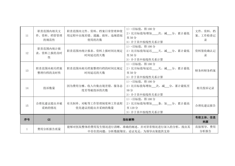 医院财务科制单员绩效考核指标_第3页