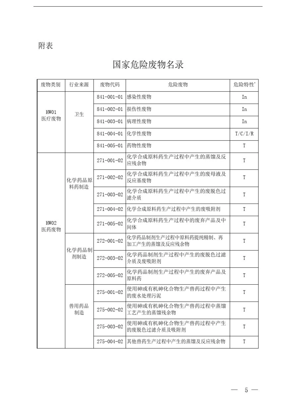 危险废物名录2019征求意见稿_第3页