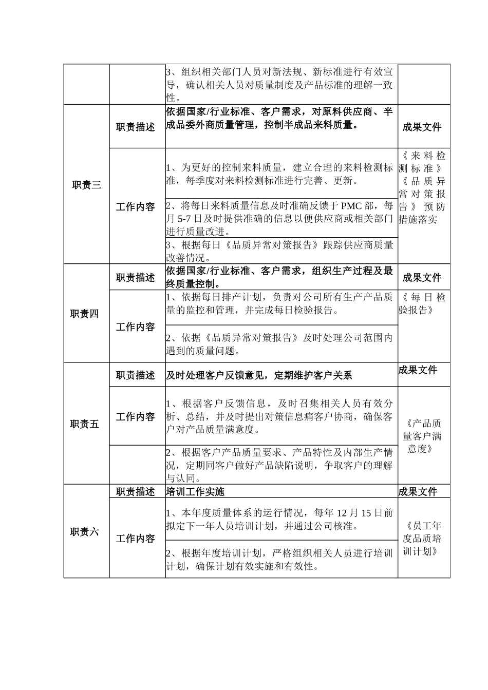 品管部岗位职责说明书_第3页