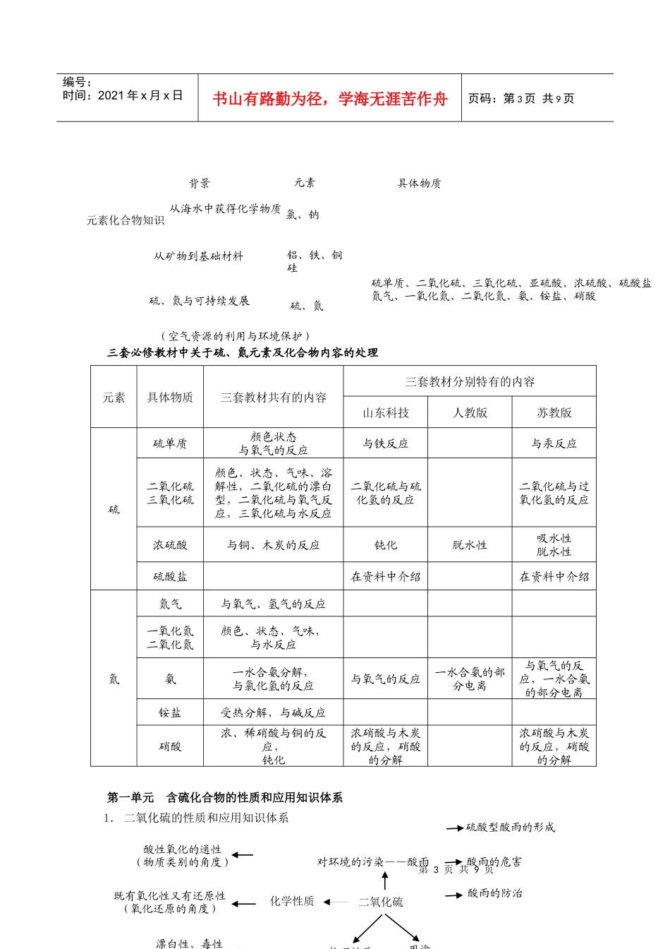 氮与可持续发展_第3页