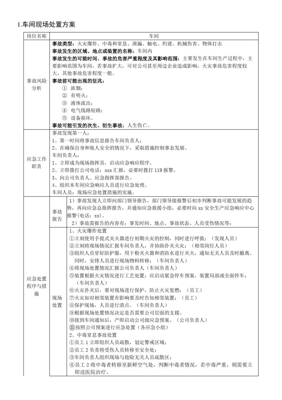 1.应急处置流程告知卡汇编(区域)_第1页