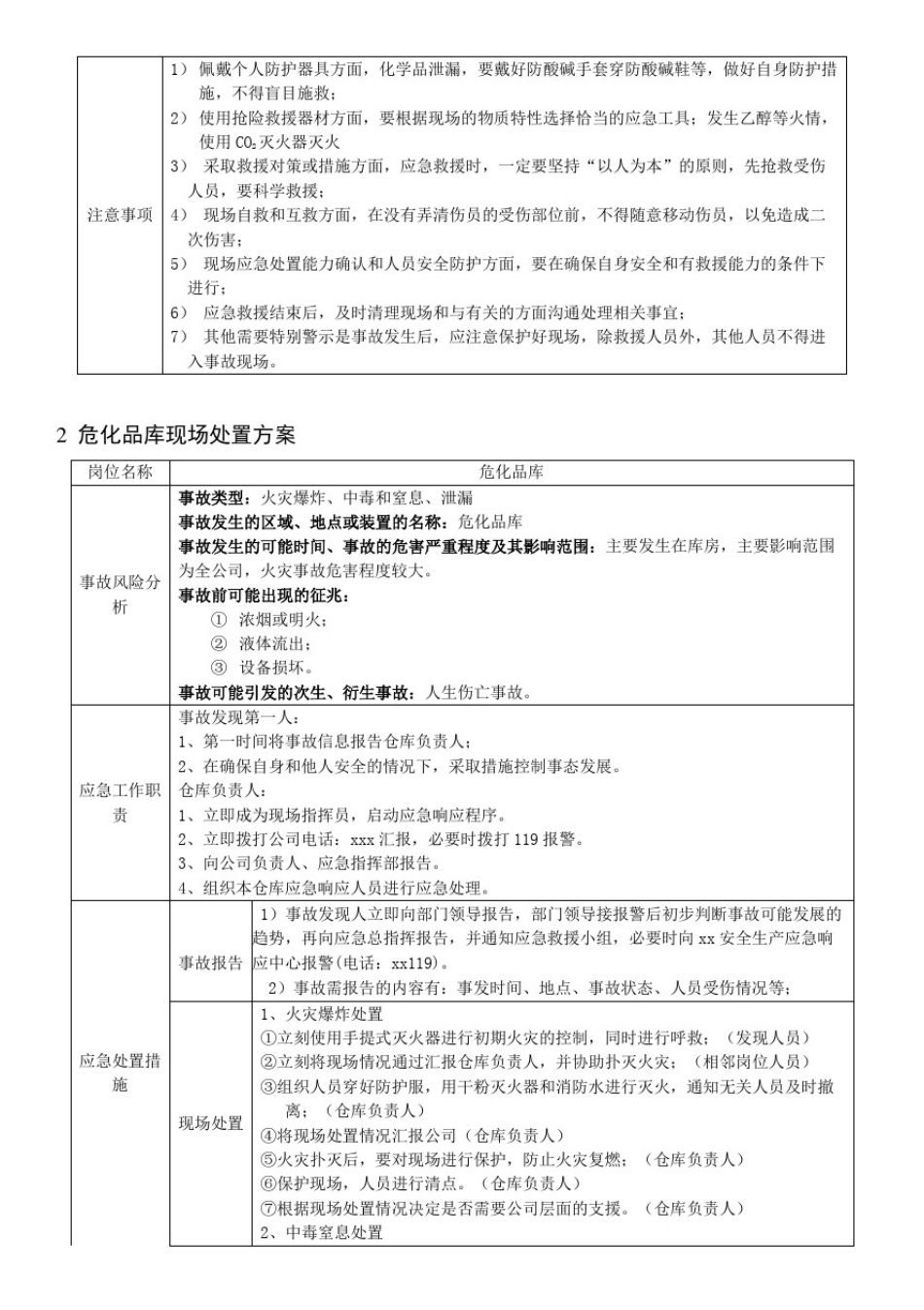 1.应急处置流程告知卡汇编(区域)_第3页