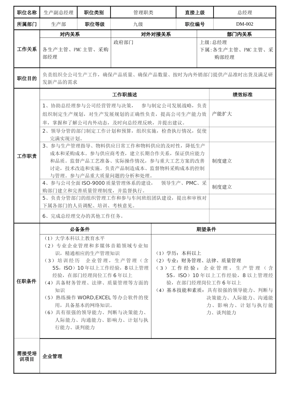 制造业各岗位职位说明书(生产副总)_第1页