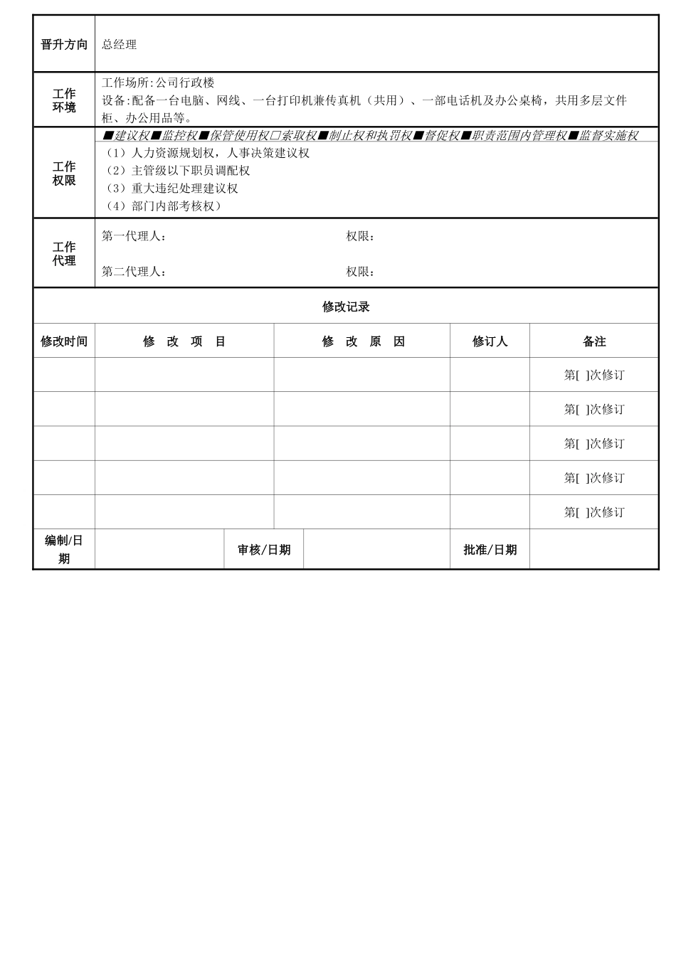 制造业各岗位职位说明书(生产副总)_第2页