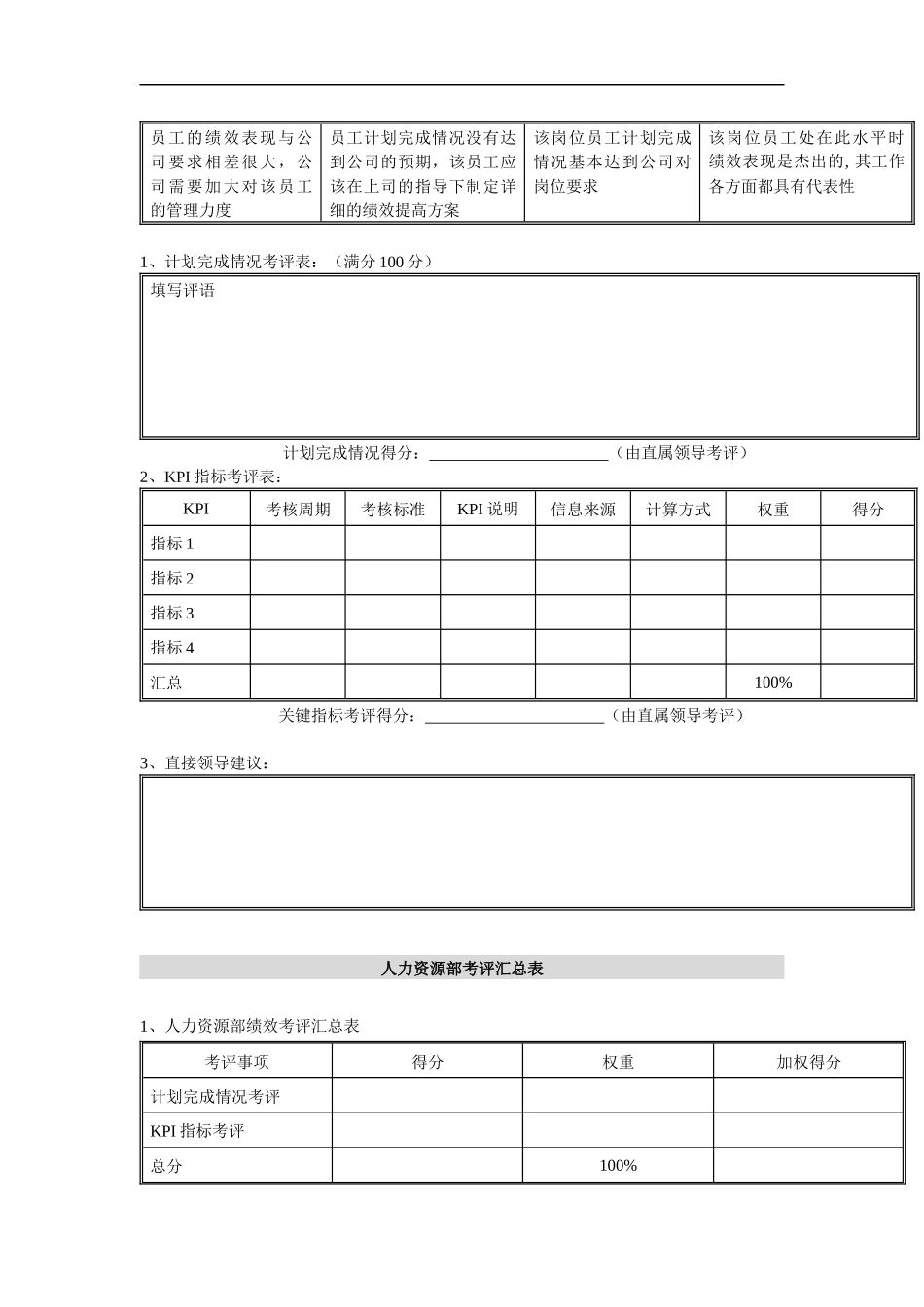 水电开发有限责任公司部门经理岗位季度考评表_第2页