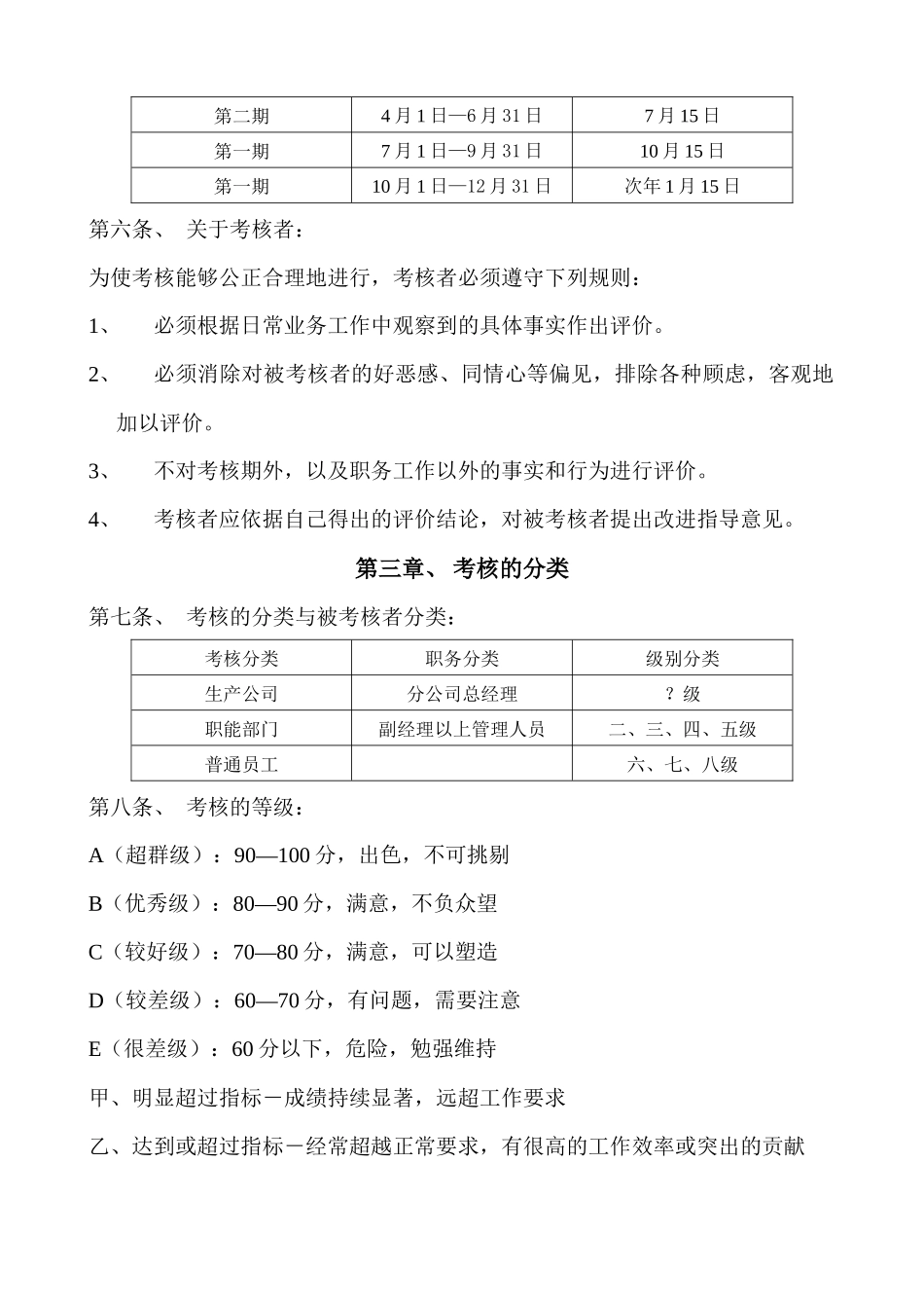 希波集团绩效考核规程_第3页