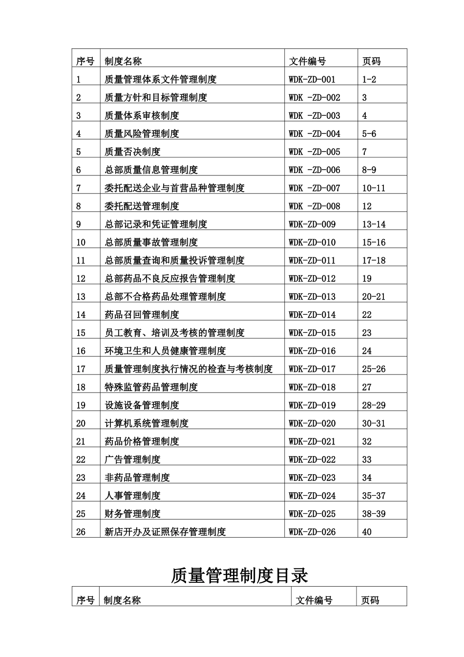 武汉市德康大药房有限公司质量管理制度_第2页