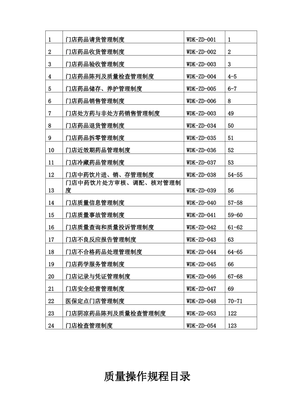 武汉市德康大药房有限公司质量管理制度_第3页