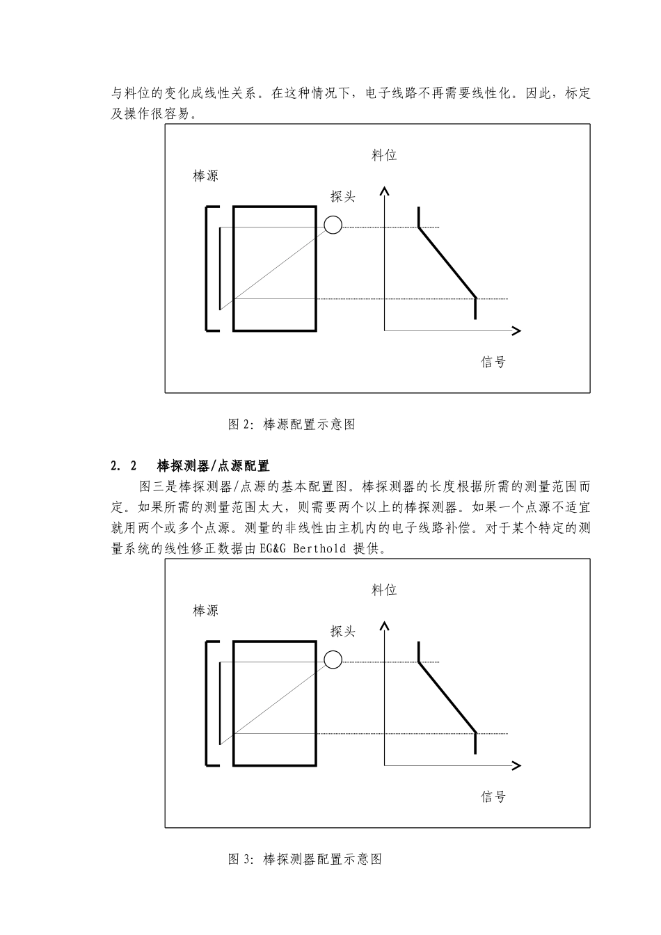 射线企业培训范本伯托料位计_第3页