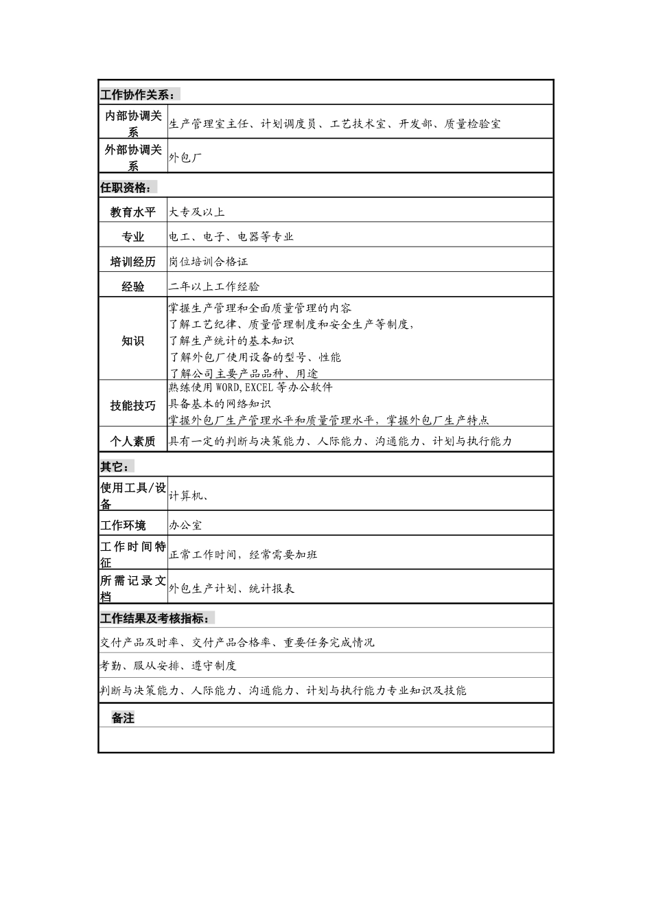 外包管理员岗位说明书_第2页
